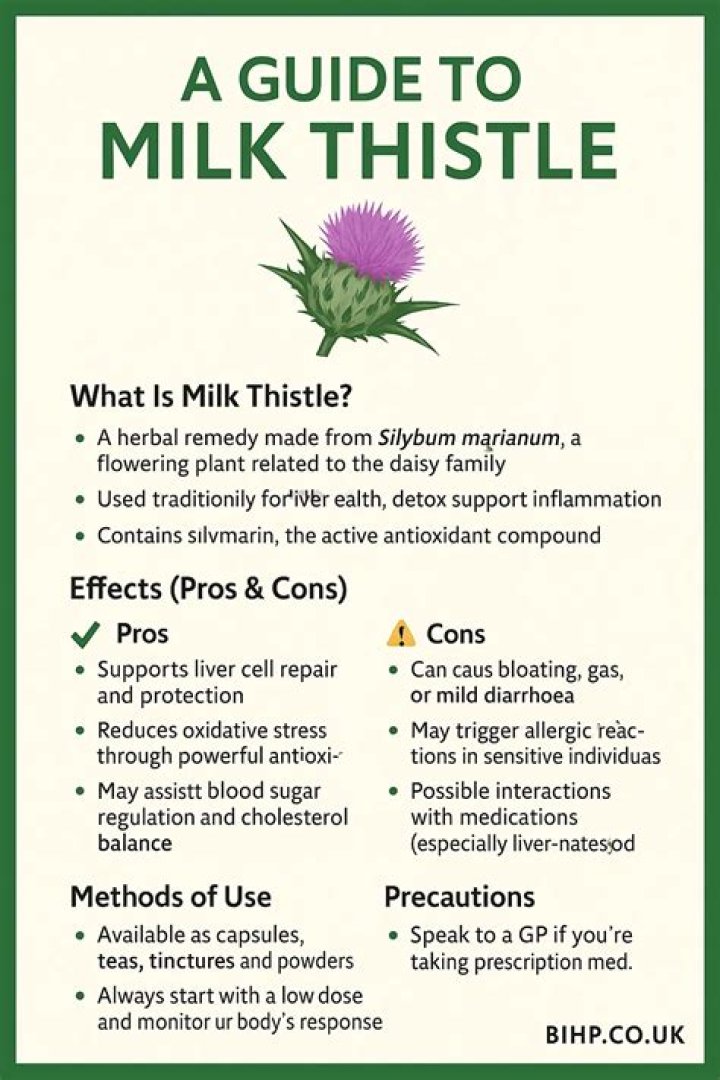 Milk Thistle In Tamil - How To Discuss